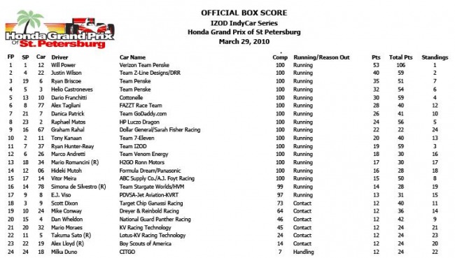 результаты